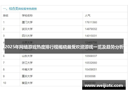 2025年网络游戏热度排行榜揭晓最受欢迎游戏一览及趋势分析